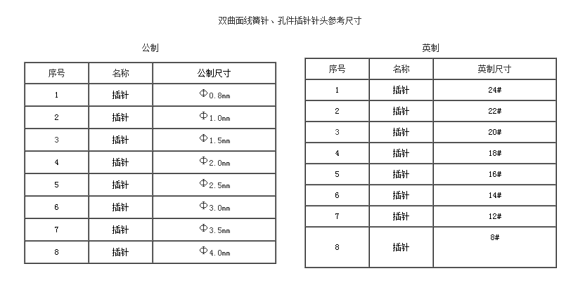 雙曲面線簧針、孔件系列